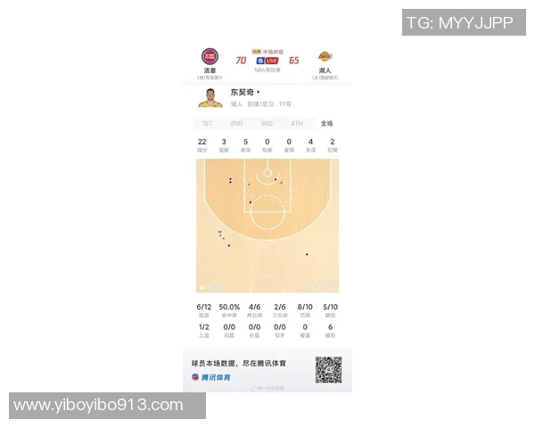 湖人对阵活塞的最新赛况分析与球员表现点评 湖人对阵活塞的最新赛况分析与球员表现点评