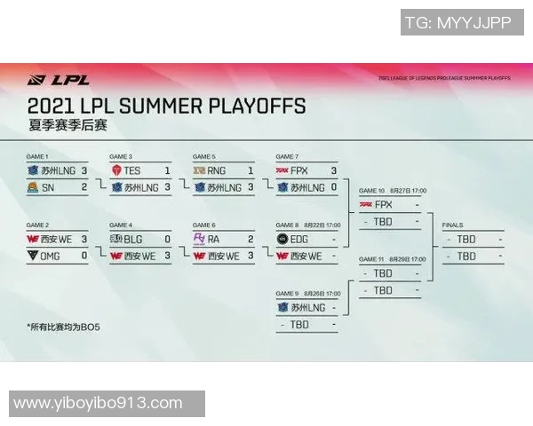 DOTA2焦点分析:EDG战队心理素质对比赛表现的影响与探讨 DOTA2焦点分析:EDG战队心理素质对比赛表现的影响与探讨